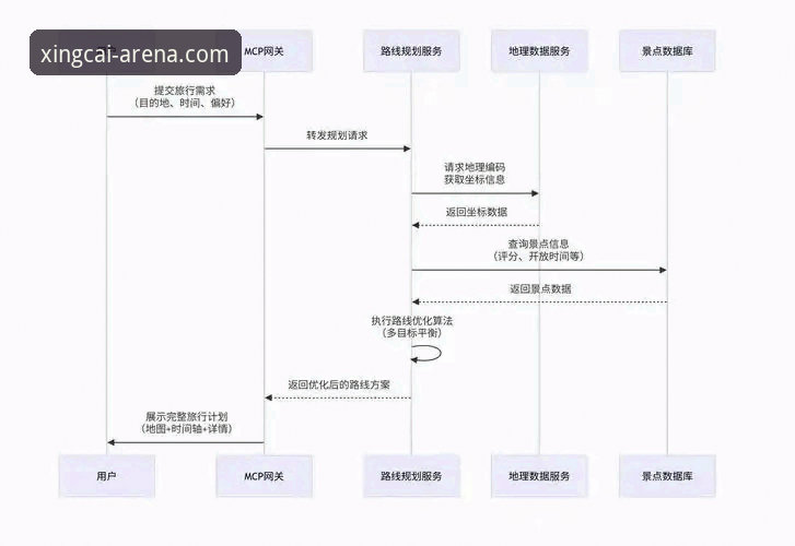 杏彩体育娱乐平台常见问题 杏彩体育娱乐平台常见问题深度解析:从注册到实战全流程指南